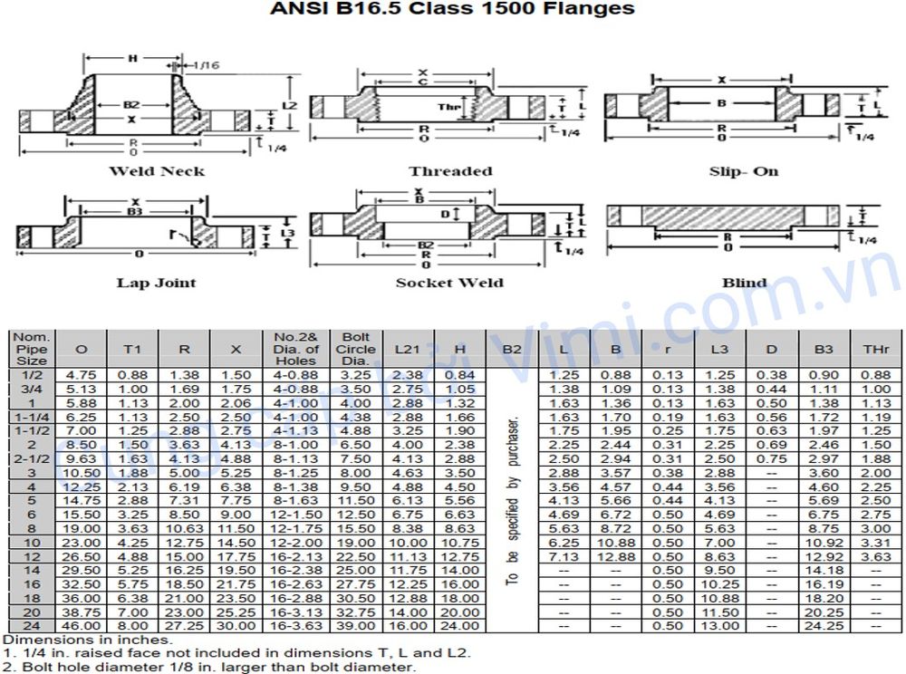 mặt bích ansi là gì 061