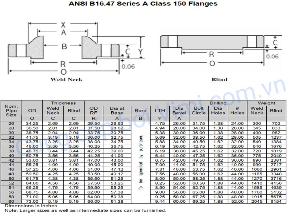 mặt bích ansi là gì 071