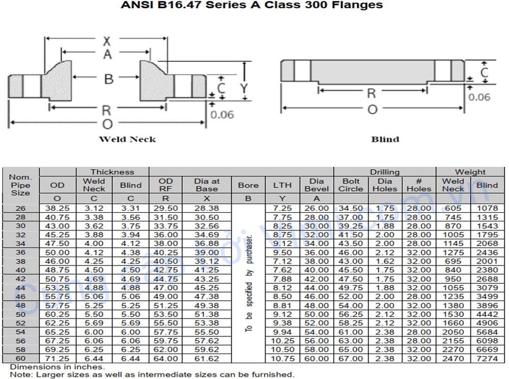 mặt bích ansi là gì 081