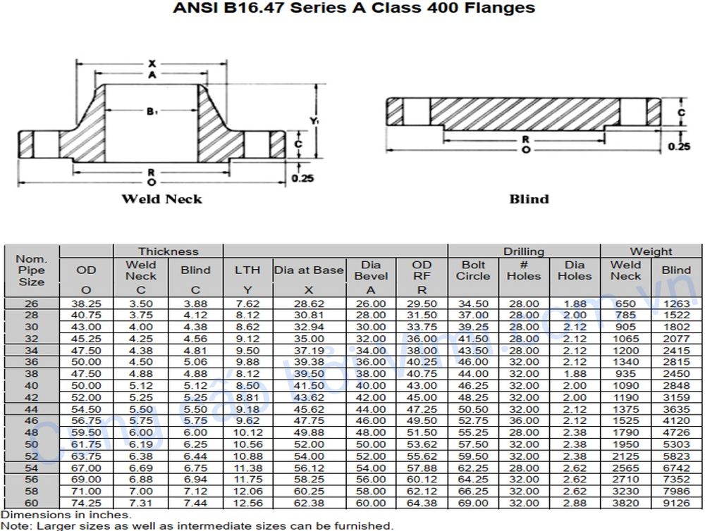 mặt bích ansi là gì 091