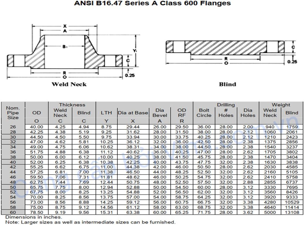 mặt bích ansi là gì 101