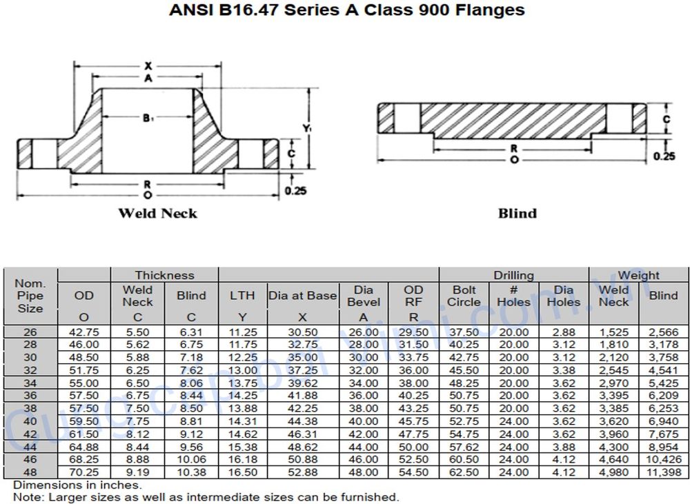mặt bích ansi là gì 111