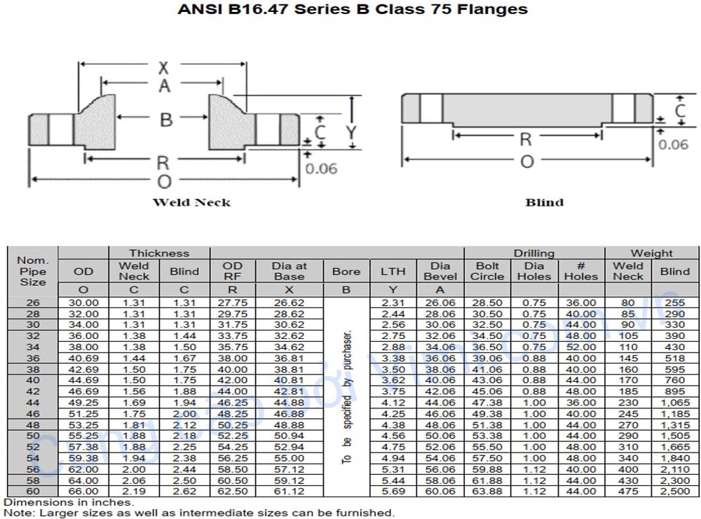 mặt bích ansi là gì 121