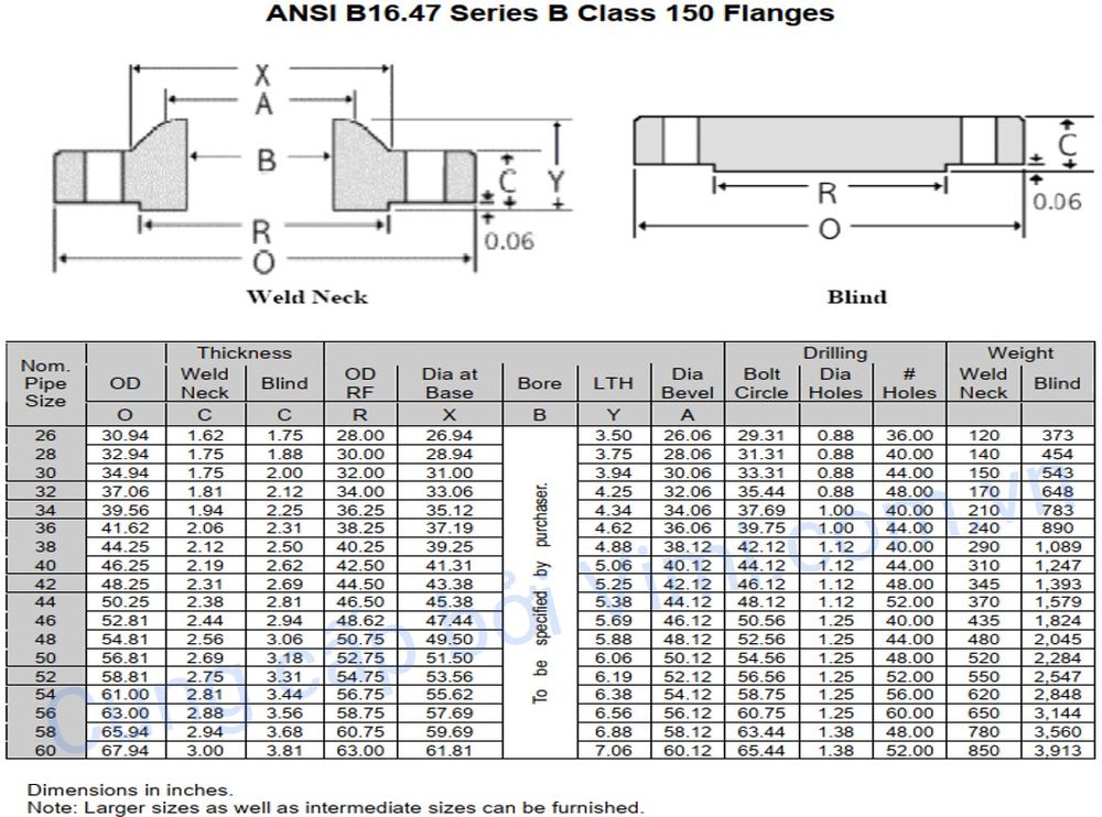 mặt bích ansi là gì 131