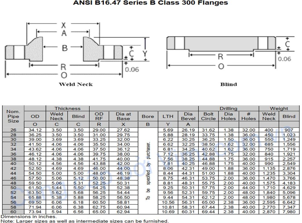 mặt bích ansi là gì 141