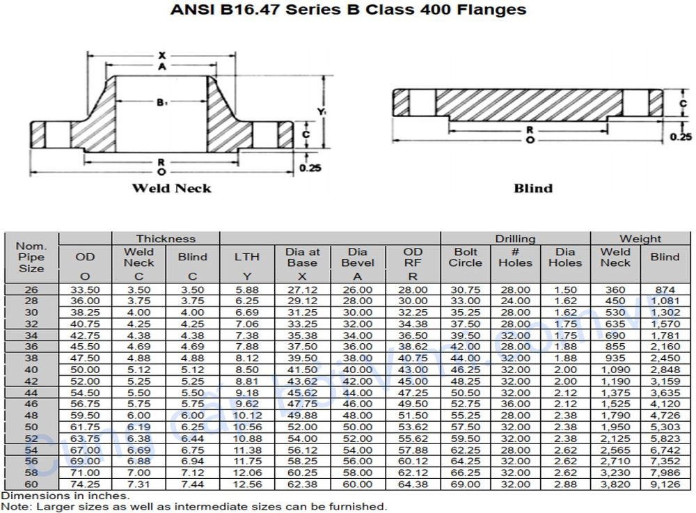 mặt bích ansi là gì 151