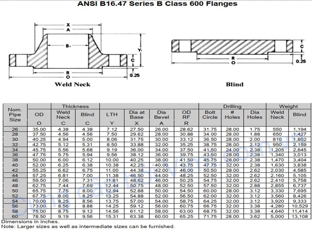 mặt bích ansi là gì 161