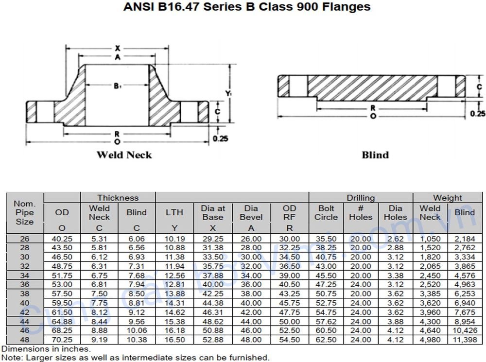 mặt bích ansi là gì 171