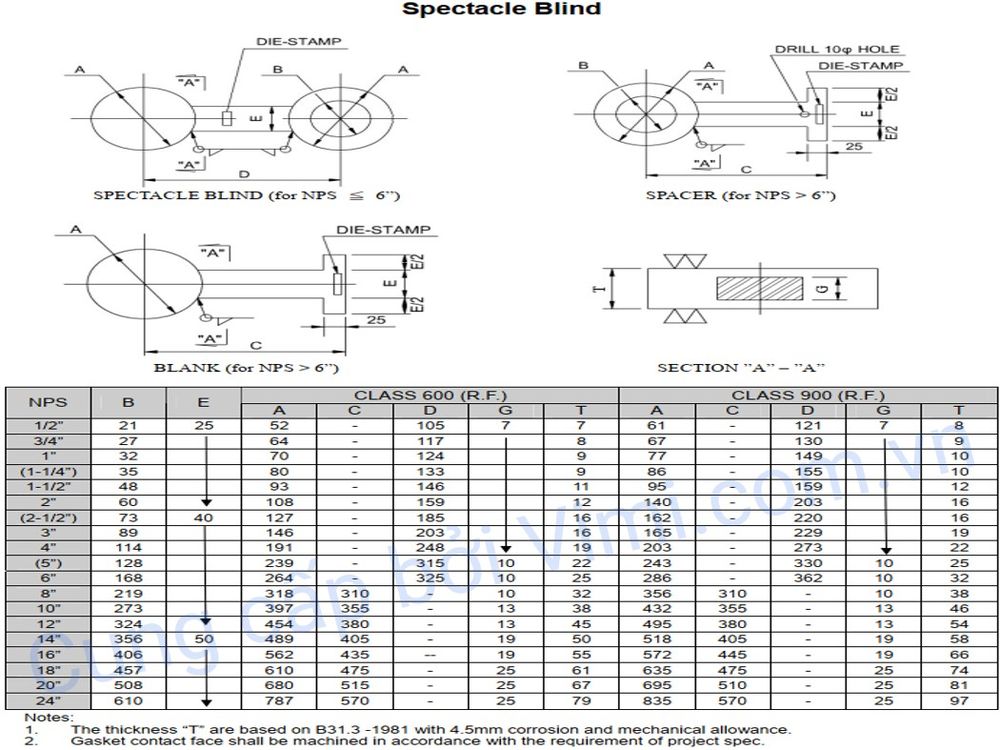 mặt bích ansi là gì 191