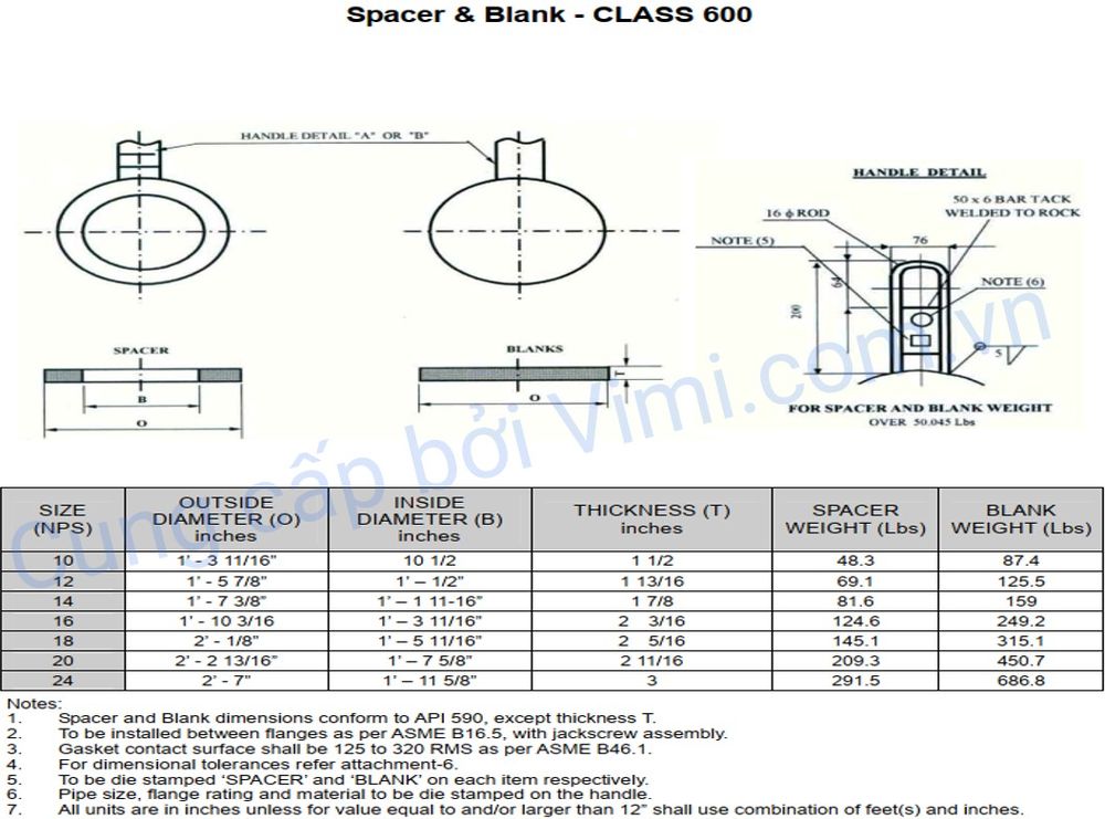 mặt bích ansi là gì 201