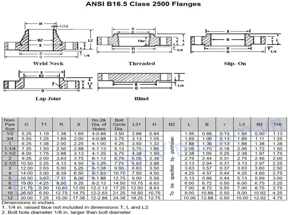 mặt bích ansi là gì 211