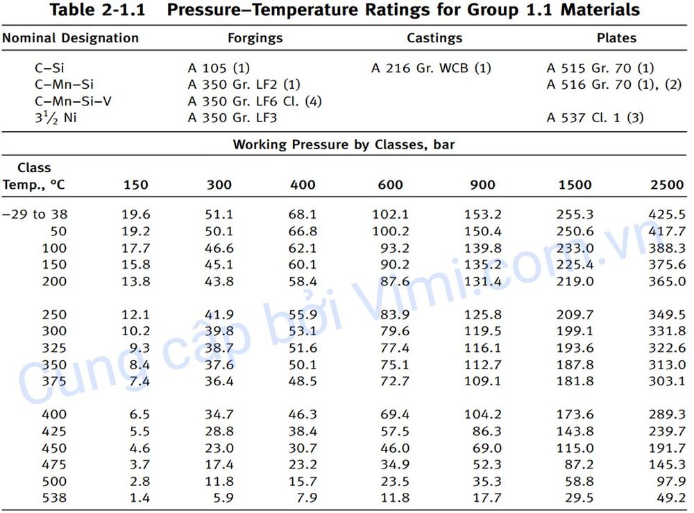 mặt bích ansi là gì 212