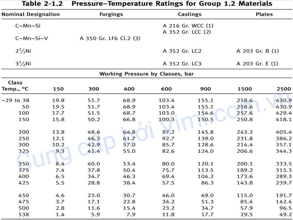 mặt bích ansi là gì 211