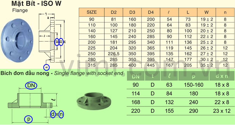 Mặt bích nhựa uPVC là gì Thông số quan trọng của bích nhựa uPVC