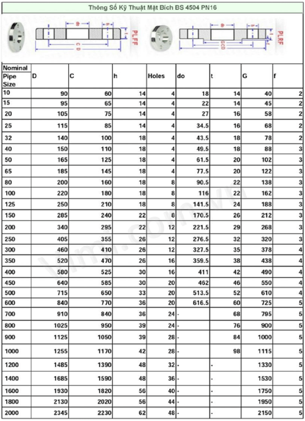 Mặt bích inox BS4504 PN16 thông số kỹ thuật BS4504 pn16