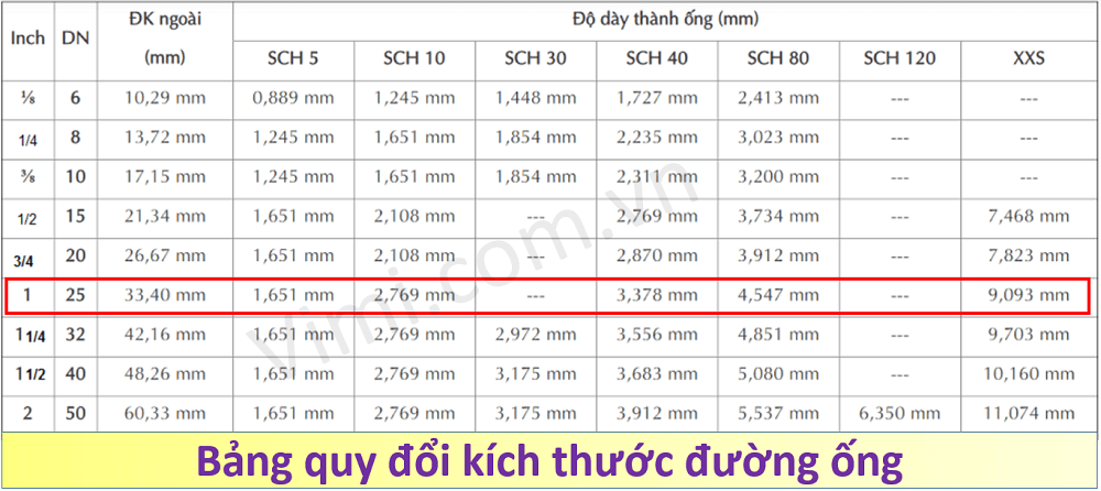 van điện từ unid us25 1