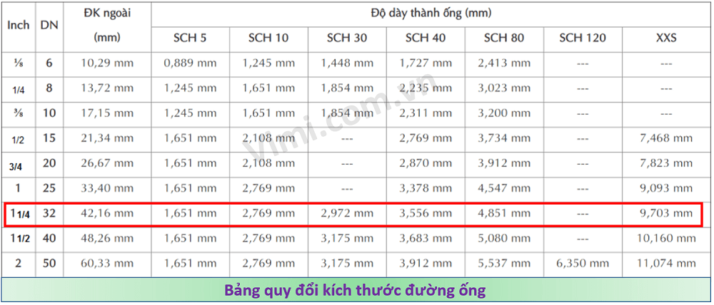 Van điện từ Unid US32 van điện từ unid us32 1
