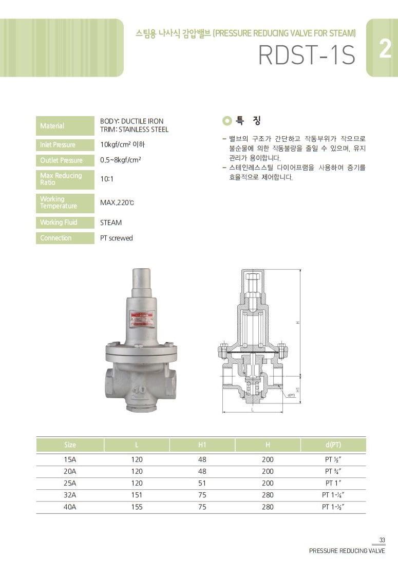Cataloge của van giảm áp Yoo Youn