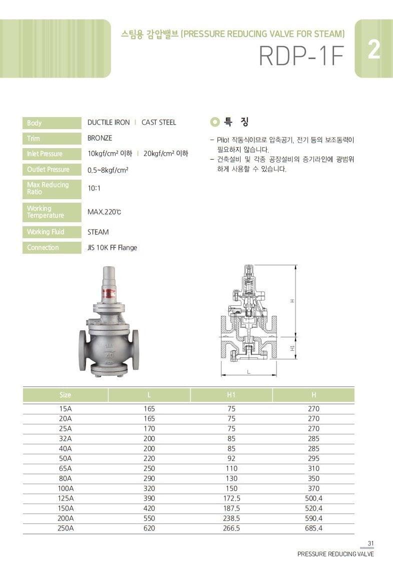 Cataloge của van giảm áp Yoo Youn