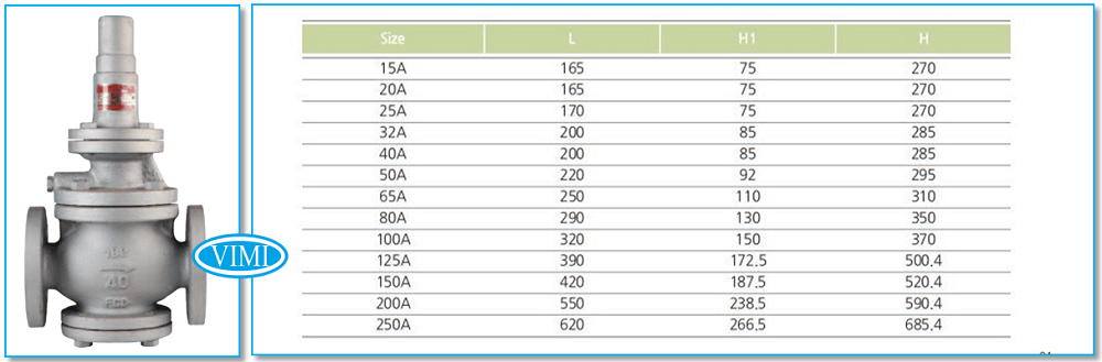 kích cỡ đường ống