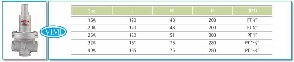 kích cỡ đường ống