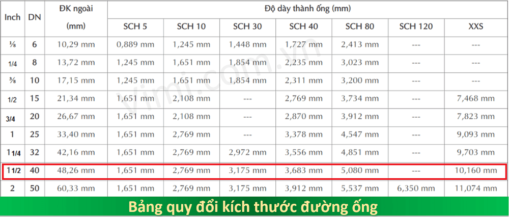 van điện từ unid us40 220V 24V 1