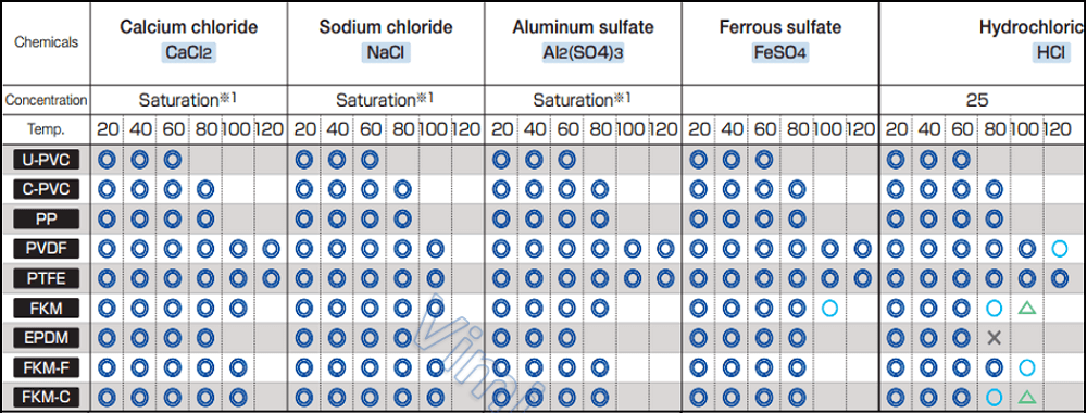 van bi hoá chất làm việc với hóa chất gì