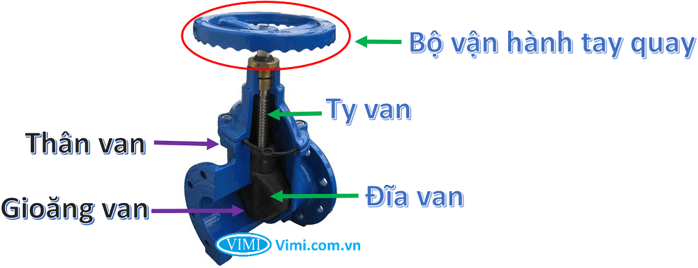 Van cổng ty chìm shin yi 2