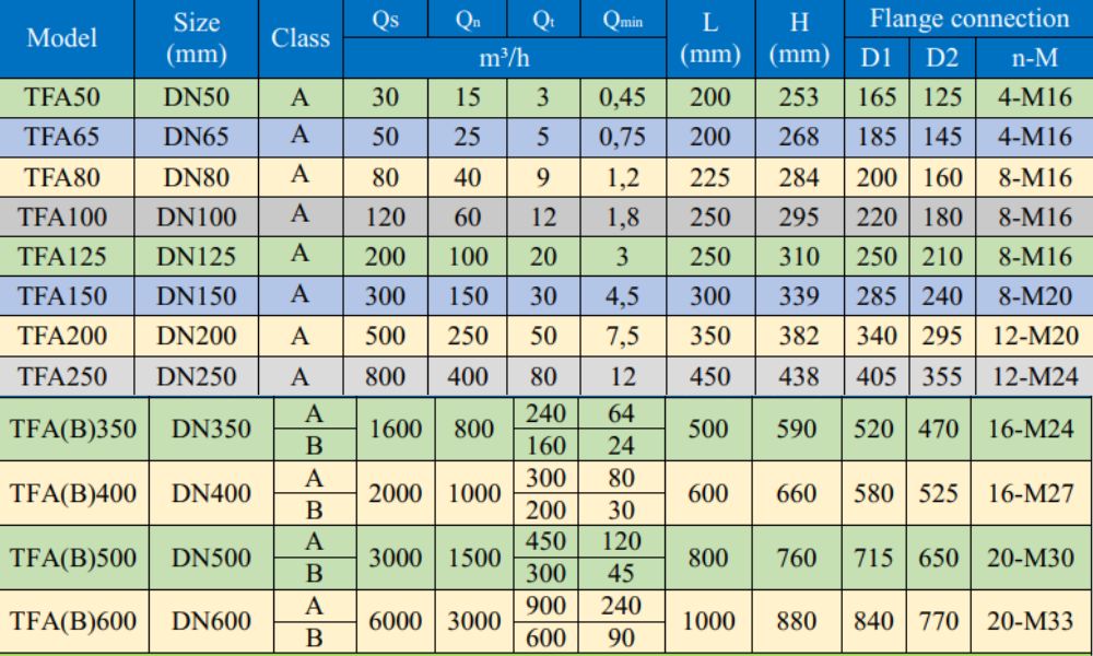 4 T-Flow nước thải đa dạng kích cỡ - đa dạng ứng dụng 