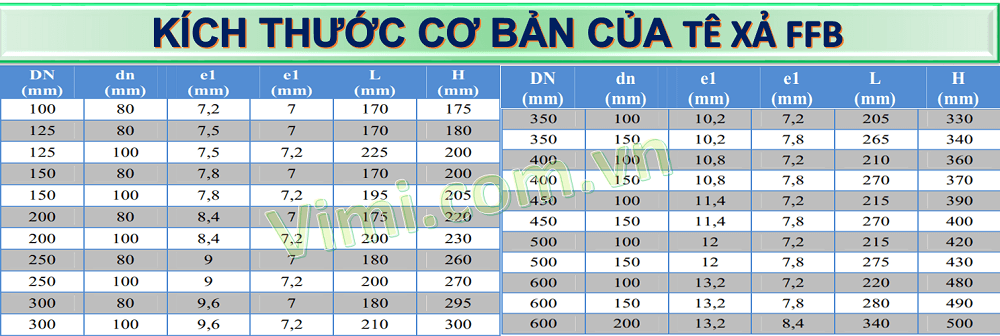 Thông số kỹ thuật cơ bản Tê xả cặn FFB