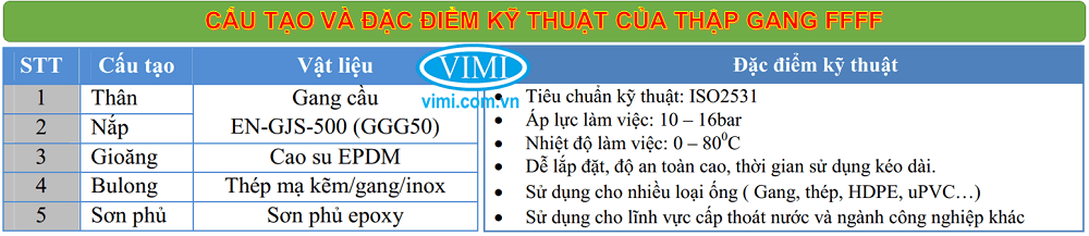 Thân gang, gioăng EPDM, sơn Epoxy