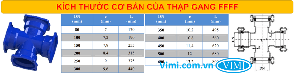 Thông số cơ bản thập gang FFFF