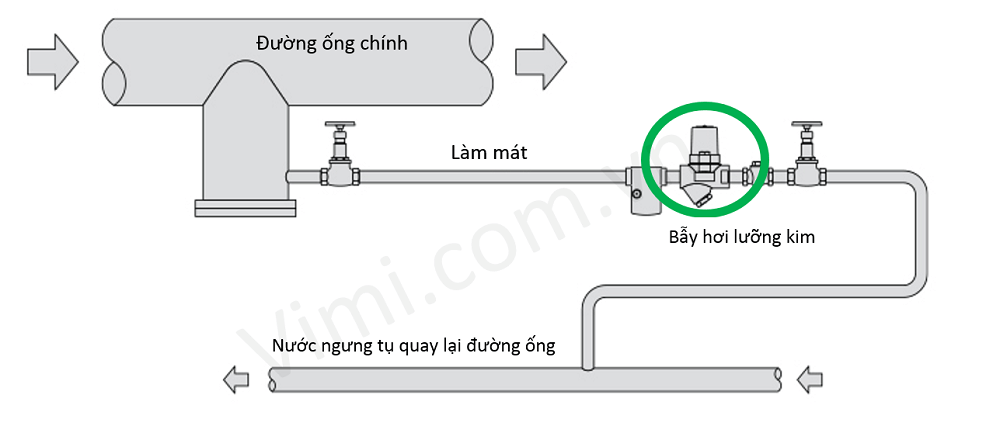 sơ đồ lắp đặt của bẫy hơi nhiệt lưỡng kim