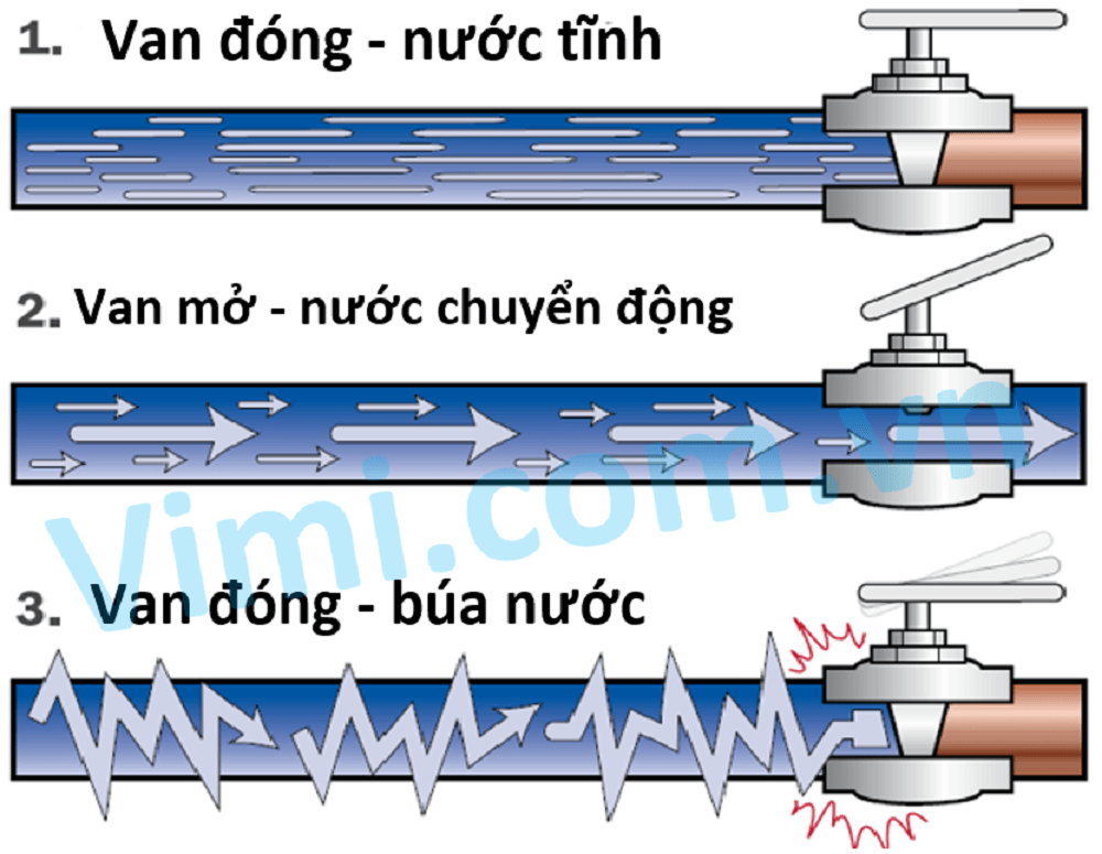Búa nước là gì 02