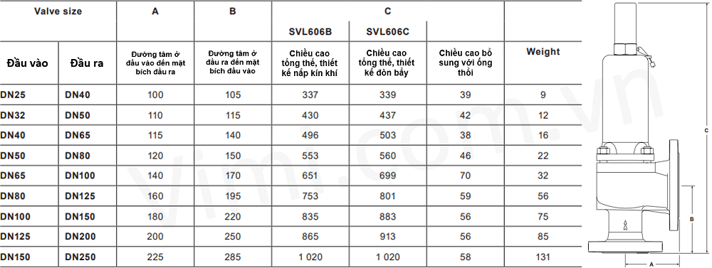 Van an toàn inox nối bích Spirax Sarco van an toàn nối bích spirax-sarco 1