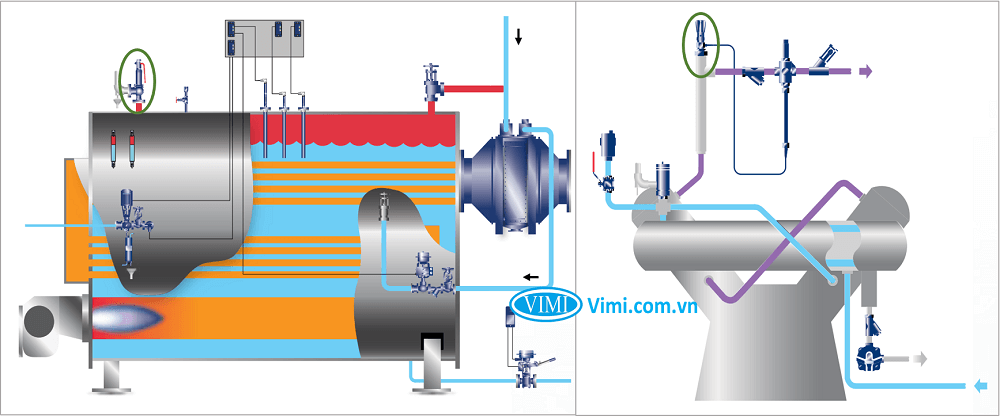 Van an toàn Spirax sarco nối ren van an toàn nối ren spirax-sarco 1