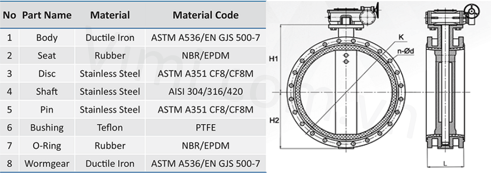 Shinyi FBGS | Van bướm kiểu tay quay Van bướm 2