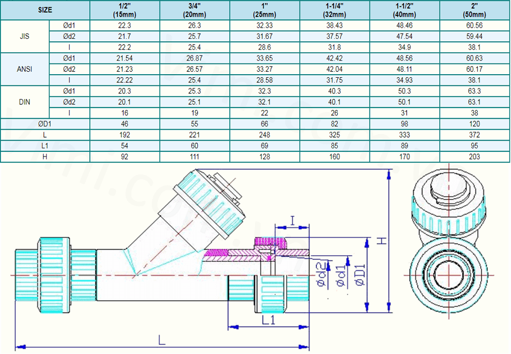 lọc y hershey dán keo van y lọc hershey 2