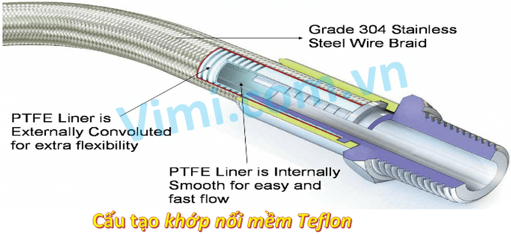 Khớp nối mềm Teflon là gì 02