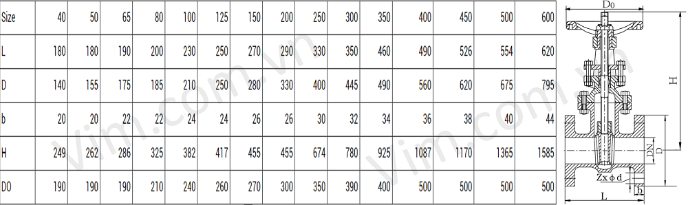 Van cổng ty chìm JOEUN 3