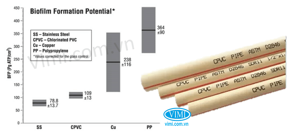 Ống nhựa CPVC là gì 3