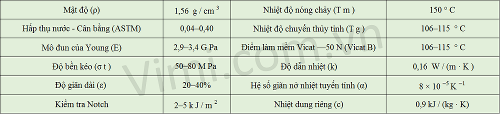 Ống nhựa CPVC là gì 6