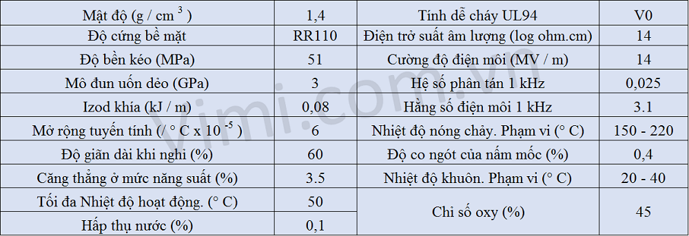 đặc điểm ống nhựa uPVC là gì