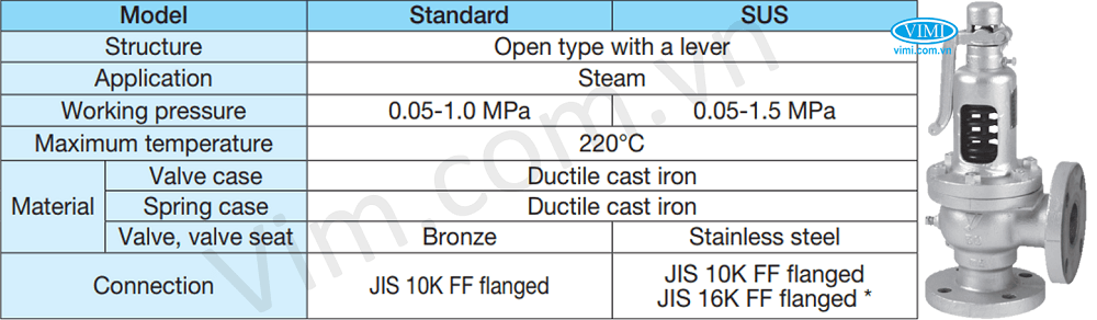 Van an toàn Yoshitake 5