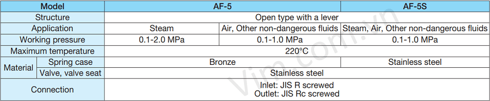 Van an toàn Yoshitake 5