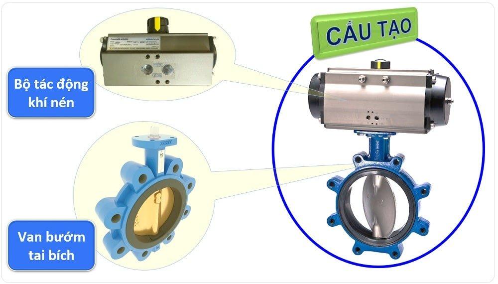 Cấu tạo của van bướm điều khiển khí nén tai bích