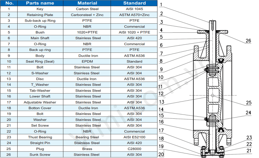Van bướm tay quay mặt bích ARV 3