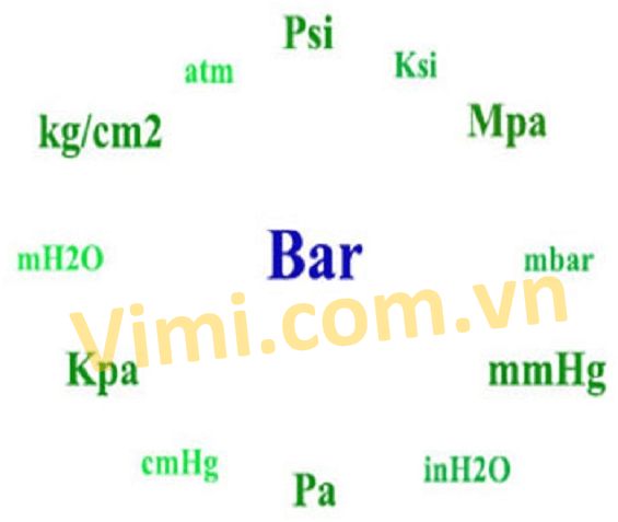 công thức tính áp suất là gì 08