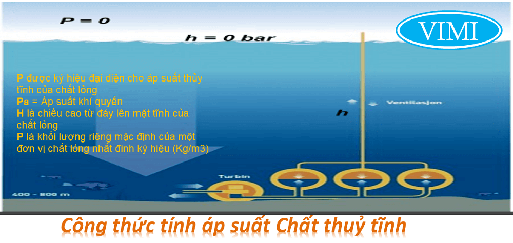 công thức tính áp suất là gì 14