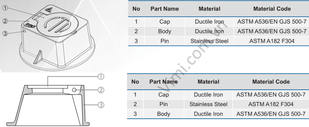 Hộp van Shinyi Hộp van Shinyi 5